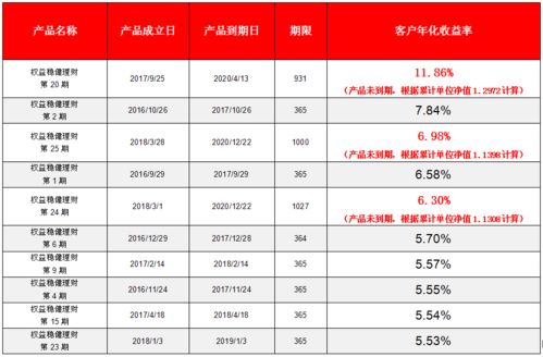 什么东西高收益，还稳健的