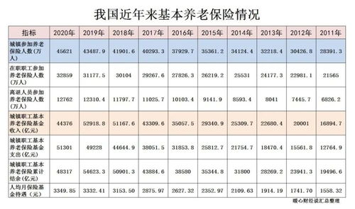 湖北养老保险费缴纳规定湖北养老保险最新缴费标准