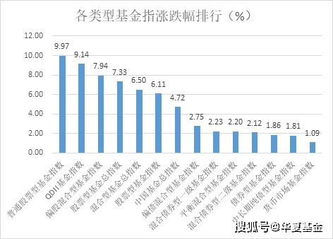 请问什么是FOF基金