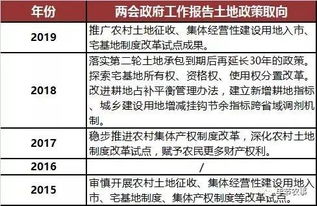 农村宅基地制度将有新变化,企业和有宅基地的人都要注意