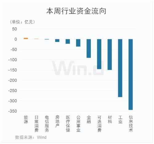 深市A股主力资金流向个股排名（2021年7月19日）