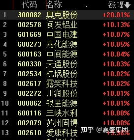 微信推荐股票的，是个什么套路