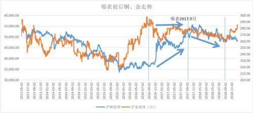 请问加息的话对有色板块是什么影响