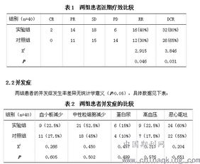 结肠癌晚期贝伐珠单抗靶向治疗出现耐药怎么办