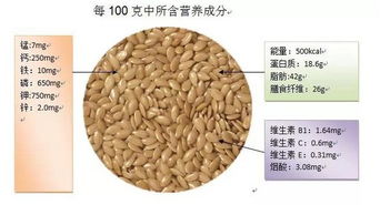 生亚麻籽怎么吃最好,会不会中毒