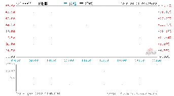 为什么今天刚上市的新股买不到