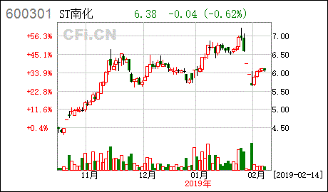 龙星化工短线如何操作