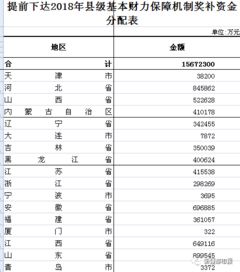 国家每年投给新疆多少钱