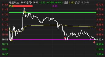 用来做长线的股票中间做几次T+0赚些差价 那做长线的那些股票成本会不会变？