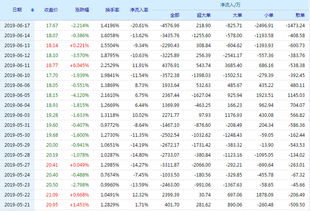 300146汤臣倍健股票怎么样、如何操作？