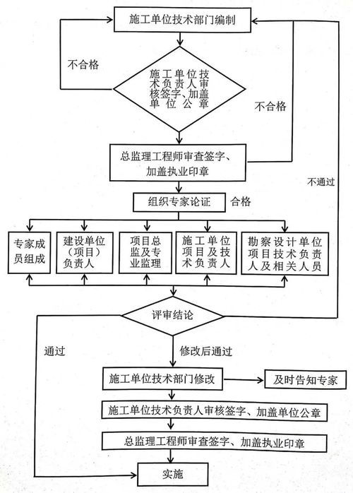 专家评审和专家论证的区别(专家评审和专家论证的区别在哪)