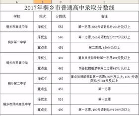 高要一中录取分数线2023 高要市的一中好还是二中好