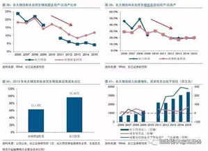 福田汽车存货、固定资产、总资产、应收账款等周转率高，但是毛利率，净利率低的原因