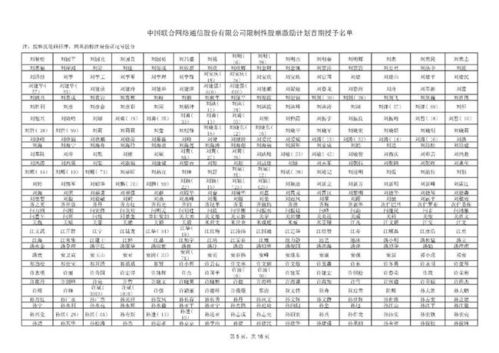 中国联通公布股权激励计划名单 7855名员工获配8.4亿股