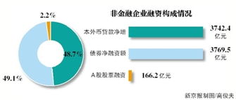 北京现在金融业的工作好找么？