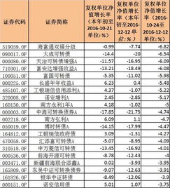 债基休息日有收益？