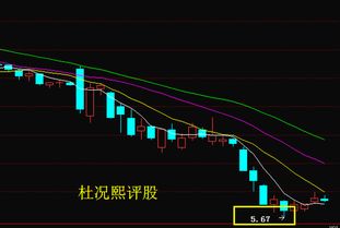 预测一下中国重工开盘大概价格？？