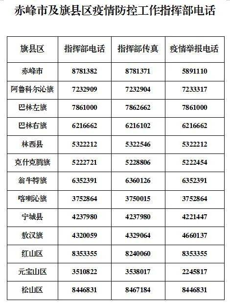 内蒙古赤峰发布致在外大学生的一封信 返乡前5天报告旅居史 返回时间