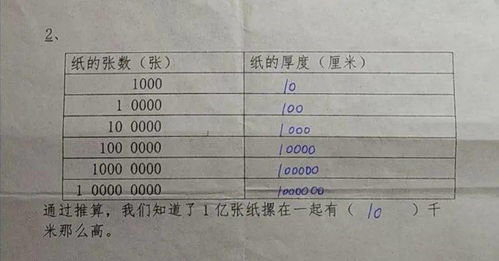 要测量1亿有多大，可以先测量出较小数有多大。如：想知道1亿张纸摞起来有多高，可以选择先测量（）张纸