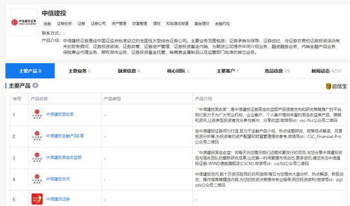 我是一名学生，我去年开了一个中信建投证券公司的帐号，我现在想销掉，具体该怎么做呢？