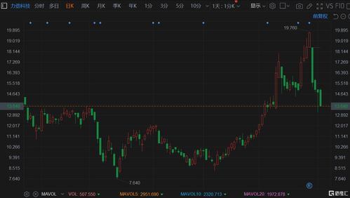 康龙化成(03759.HK)上半年净利润预计增长31%-36%至7.67亿元-7.96亿元