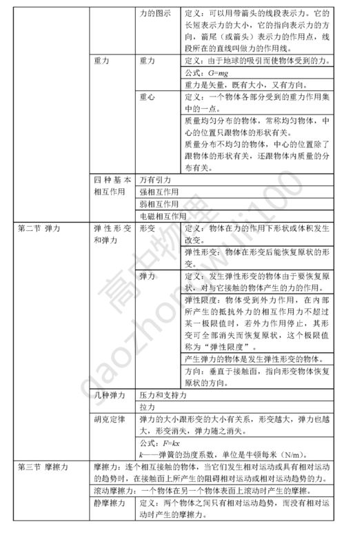 物理高三知识清单