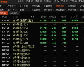 富时A50指数期货的交易规则哪有