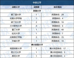 国际高中学校排名，国内国际高中学校排名