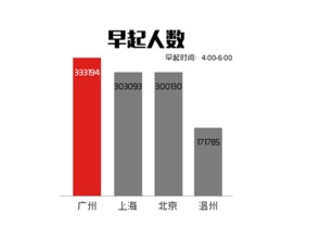 全民阅读行为大揭底 大数据告诉你各地人民 冷知识