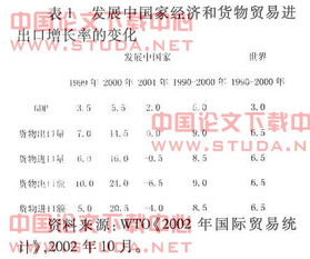 新疆对外贸易现状毕业论文