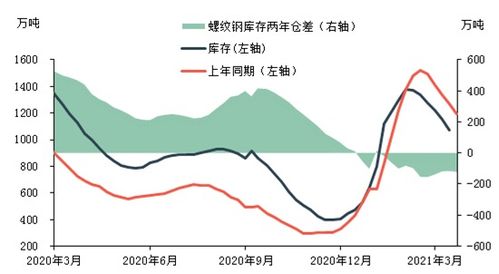 北京房市需求强劲，库存快速减少—兰格视点