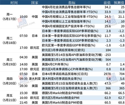 国内期货夜盘开盘多数上涨