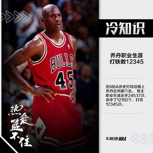 从不连败迈克尔,迷之心脏病张伯伦 这些NBA冷知识有没有冷到你