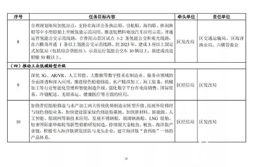 自愿减排交易市场建设取得新进展：注册登记和交易系统初步验收完成