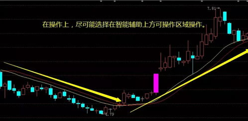 深A泸A各有几支金行业、铜行业的股票呢？分别是哪几支？请高手回答，谢谢…