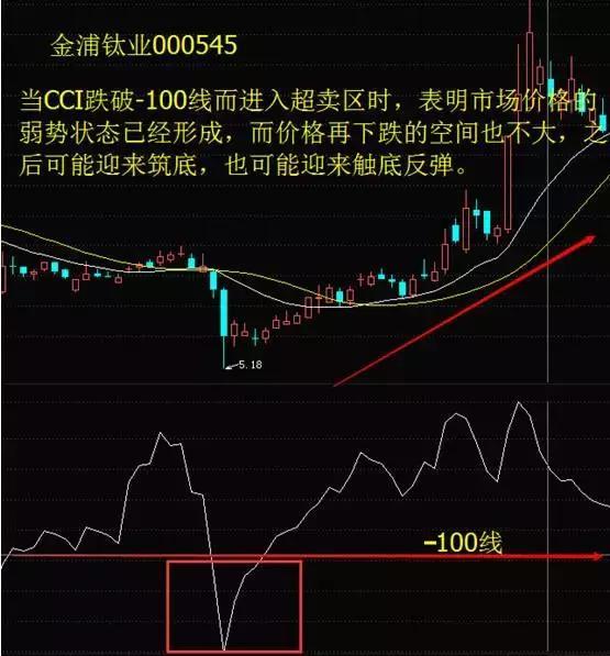 多指标超卖 大盘超跌了? 131219