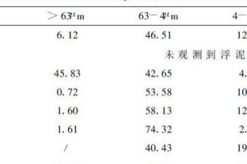 韦氏智力测验量表分如何求得 和原始奋如何换算,具体点 比如说知识测验原始分是10 量表分12是如何得来的 