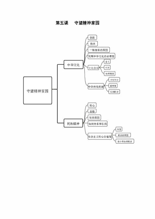 九年级圆知识点总结