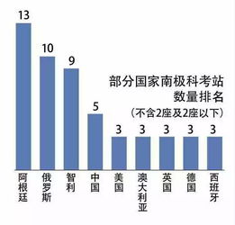 精选一组冷知识 北京六环路多长