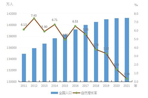 王萍萍 人口总量保持增长 城镇化水平稳步提升 