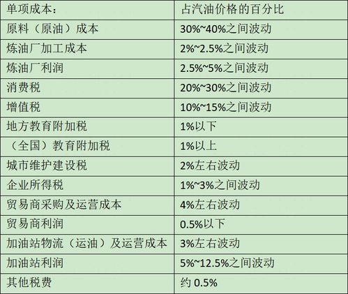 专家建议汽油税提高十倍？提出汽油涨价的是哪位专家