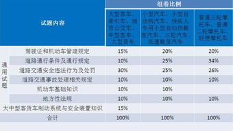 庐江人注意了 最新版安徽驾考新规出来了,10月1日起正式实施