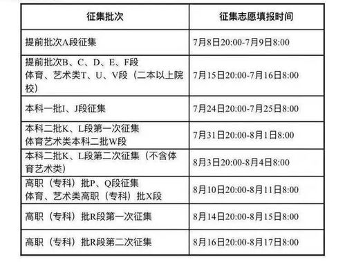 竞价托管是什么意思？求教