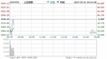 银行余额有资金,买股票时系统提示可用资金为0是怎么回不?