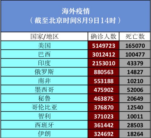 全球疫情封闭的国家？封国的国家有哪些