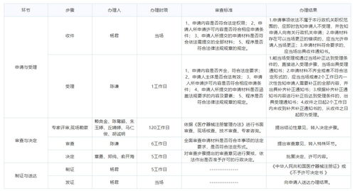 二類醫療器械注冊證怎么申請(怎樣辦理二類醫療器械)