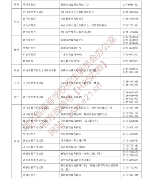 湖北十堰各县市招办咨询电话公布(图2)