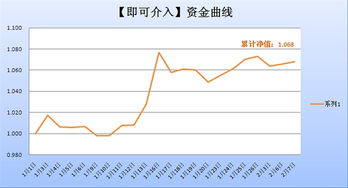 关于盈亏率