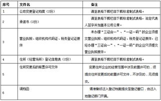 请问企业从一个地方迁入到另一个地方申请报告怎么写