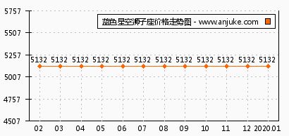 蓝色星空狮子座怎么样 蓝色星空狮子座和金瓯理工国际1哪个好 重庆安居客 